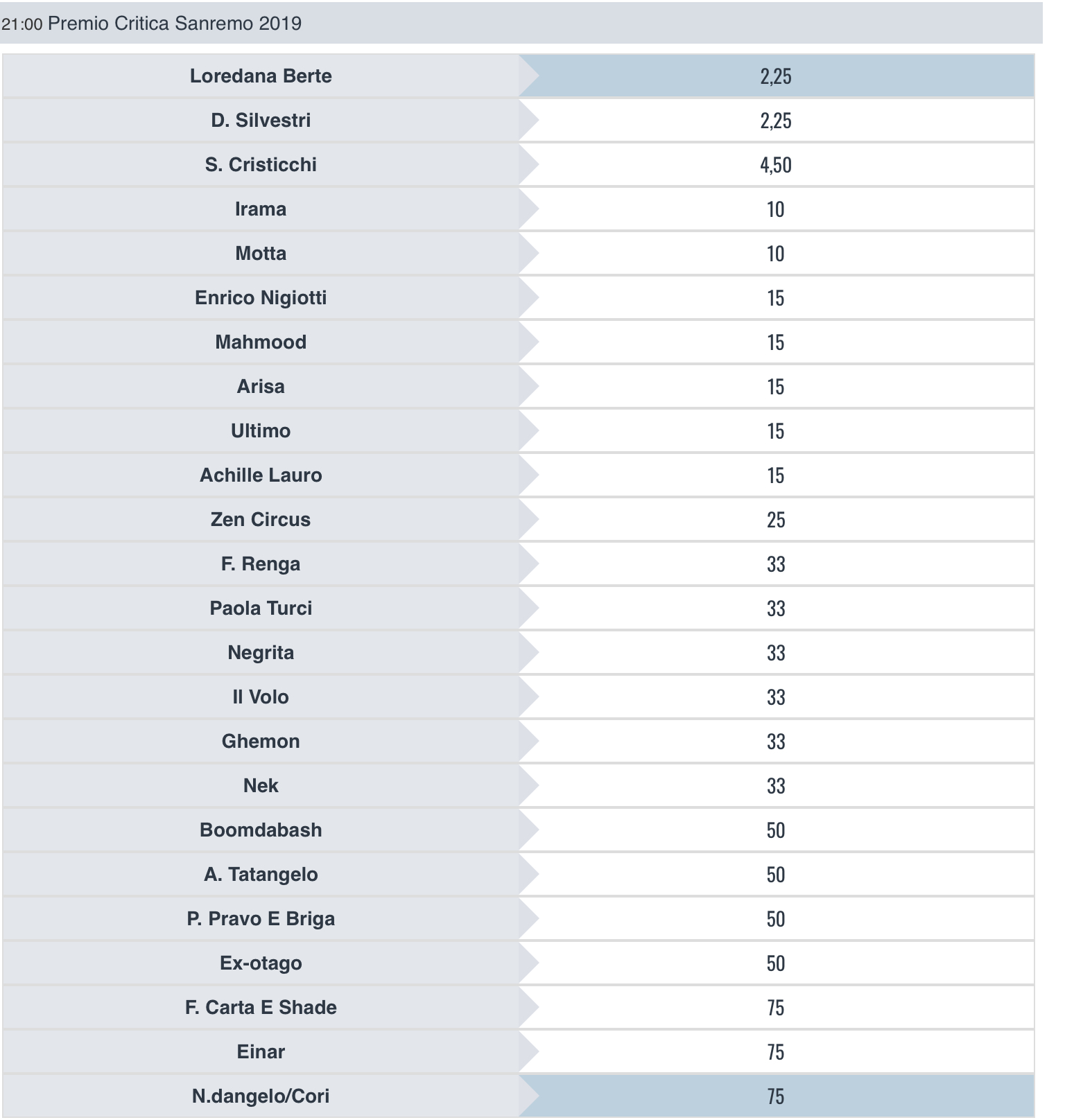 023C057A-02FE-4467-B771-0E7405C377DF